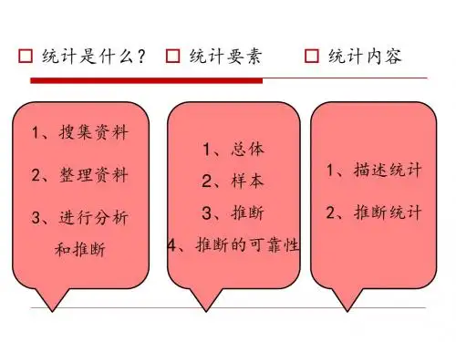 第2章-统计数据的收集整理与显示