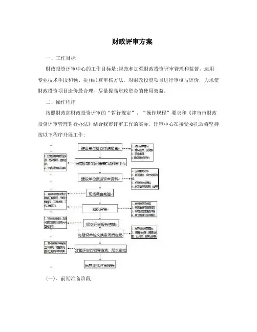 财政评审方案