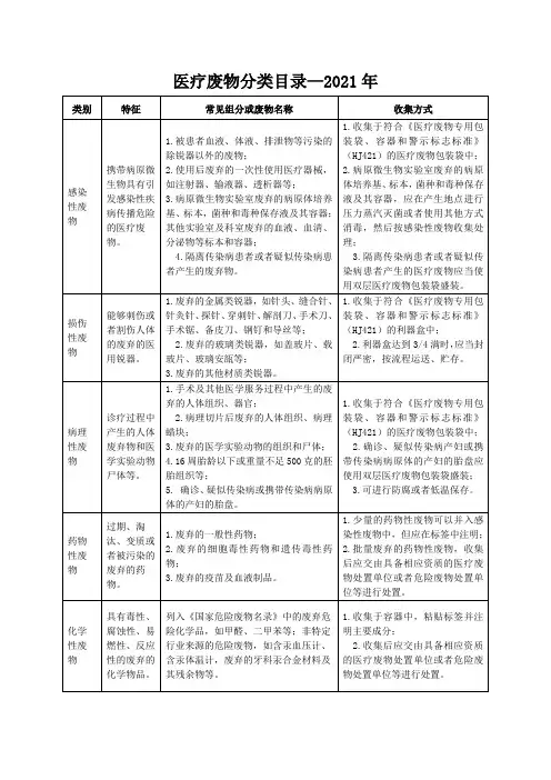 2021年医疗废物分类目录(新版)