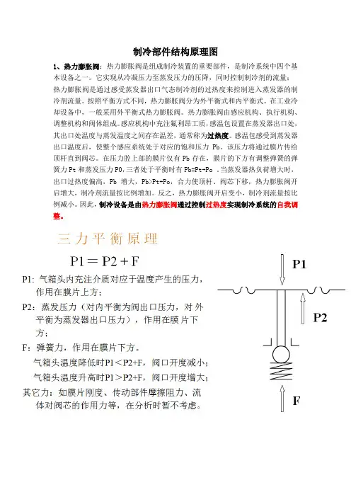 制冷部件结构原理图