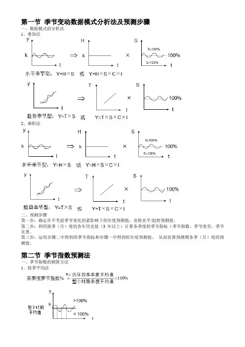 季节变动数据模式分析法及预测步骤