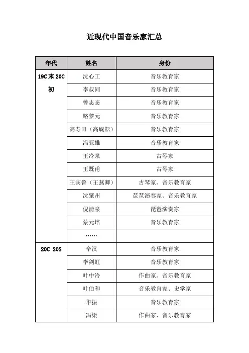 近代中国音乐家汇总
