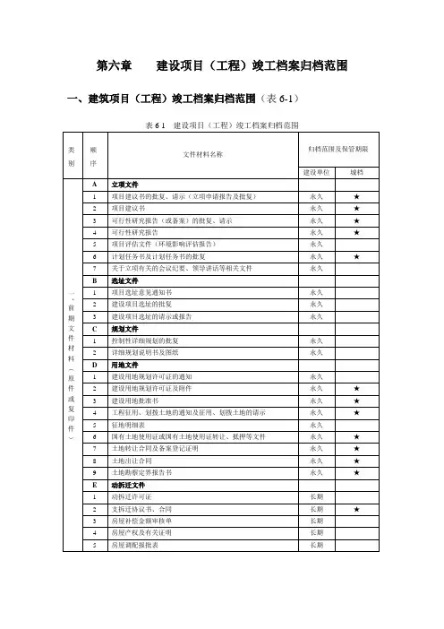 上海市建设工程竣工档案目录完整版