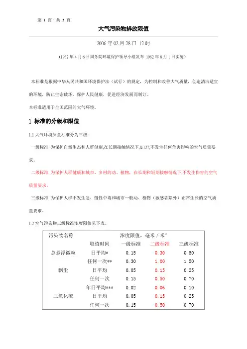 大气污染物排放限值