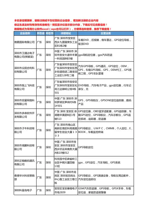 新版广东省深圳GPS定位导航工商企业公司商家名录名单联系方式大全275家