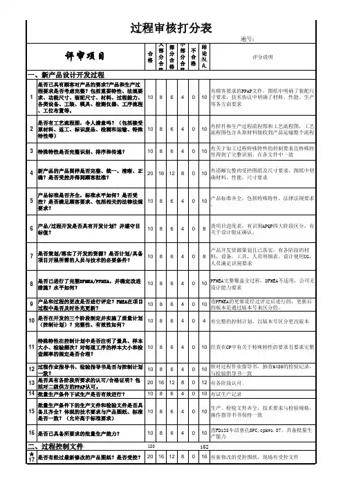 审核打分表
