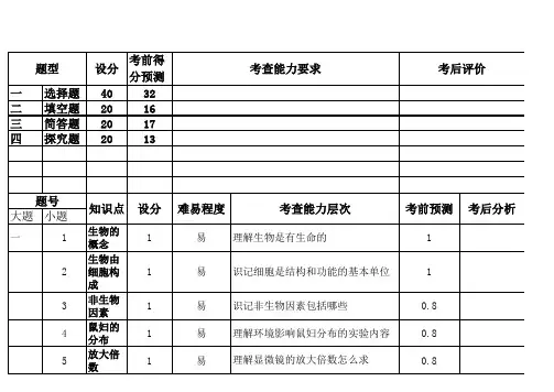 中考生物试题双向细目表