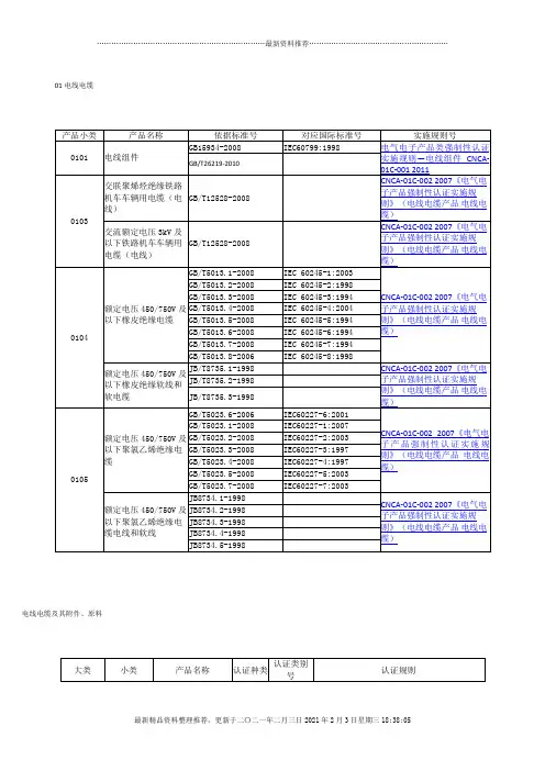 3C认证产品分类