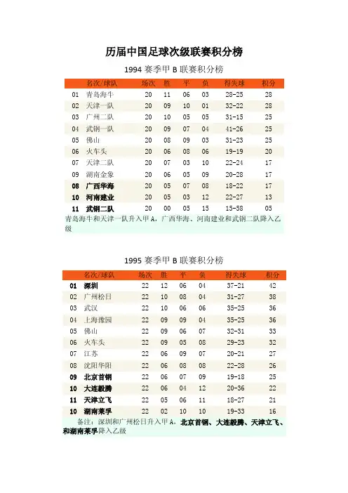 历届甲b（中甲）积分榜