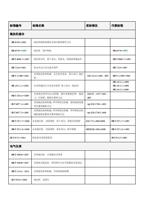 拖拉机驾驶室设计相关标准