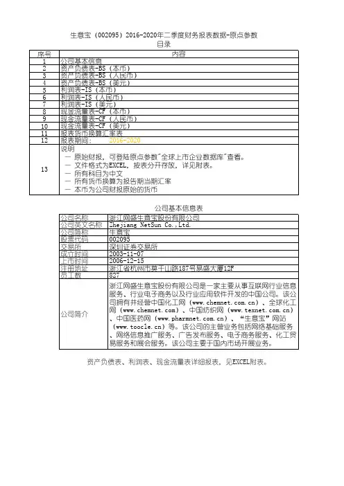 生意宝(002095)2016-2020年二季度财务报表数据-原点参数