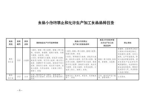 食品小作坊禁止生产加工的食品品种目录