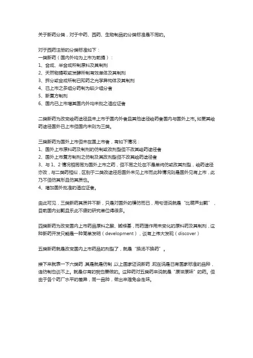 新药分类