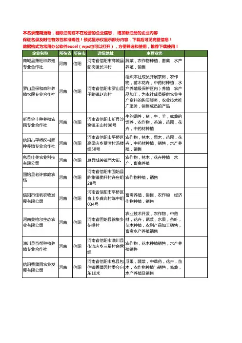 新版河南省信阳农作物工商企业公司商家名录名单联系方式大全365家