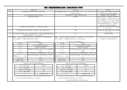 建筑工程叠层橡胶隔震支座施工及验收规范修订对照表