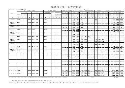 重庆交通大学毕业设计18-1单线《路基每公里土石方数量表》