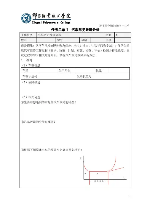 任务工单——精选推荐