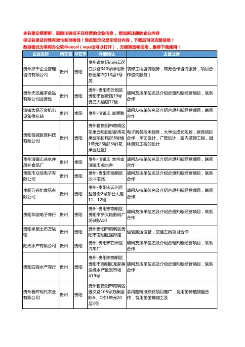 新版贵州省贵阳合作项目工商企业公司商家名录名单联系方式大全16家