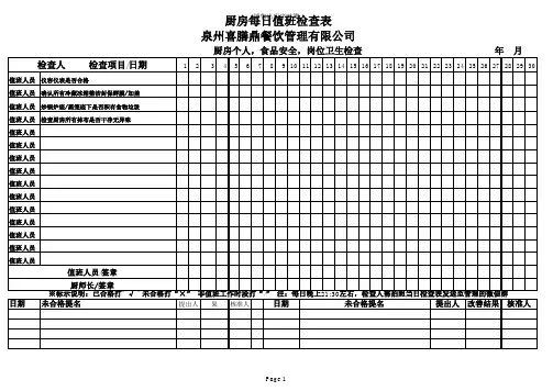 厨房食品卫生检查表