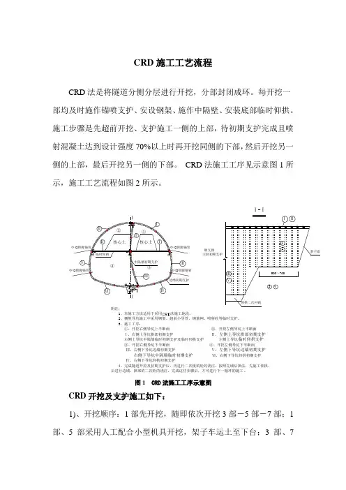 crd施工工艺