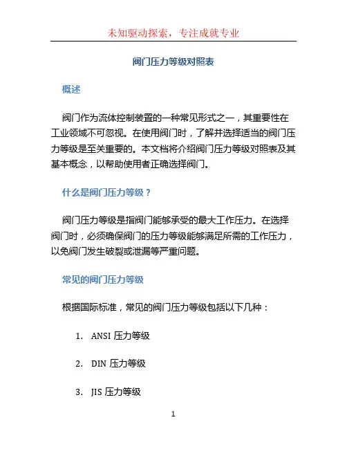 阀门压力等级对照表 (2)
