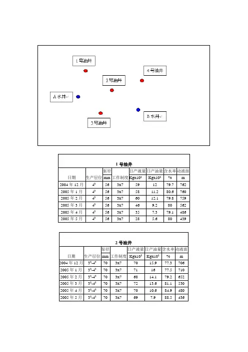 动态分析试题1