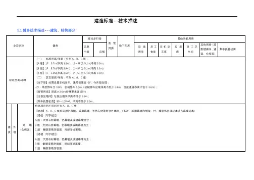 健身房建造标准