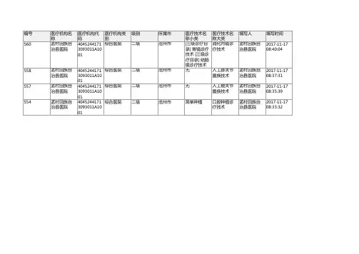 河北省医疗技术临床应用备案表1
