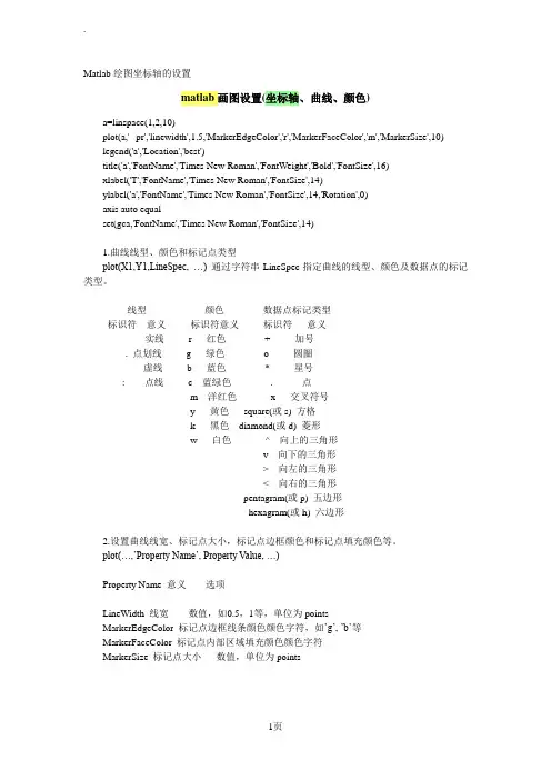 Matlab绘图坐标轴的设置
