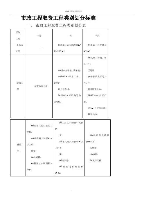 市政工程取费工程类别划分标准