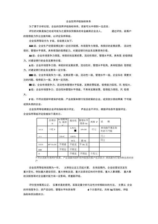 企业信用评级指标体系