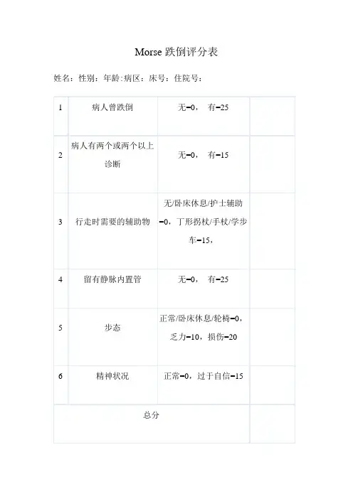 Morse跌倒评分表
