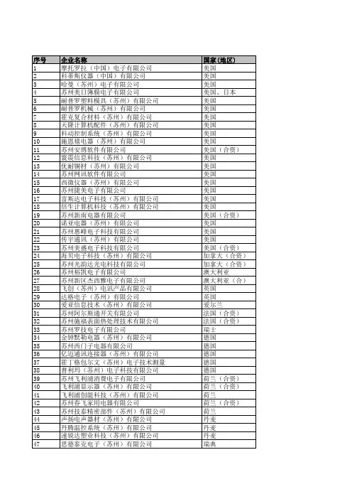 苏州市高新区企业名单[包含苏州市高新区外资企业名单]