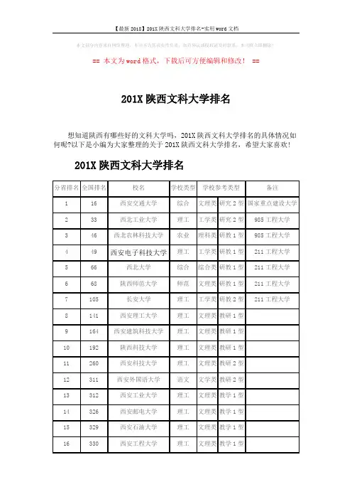 【最新2018】201X陕西文科大学排名-实用word文档 (5页)