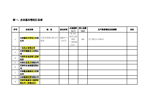园区表一统计