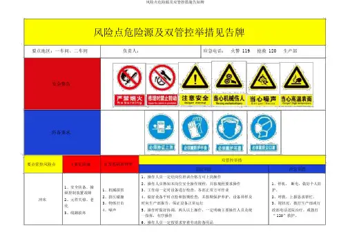 风险点危险源及双管控措施告知牌