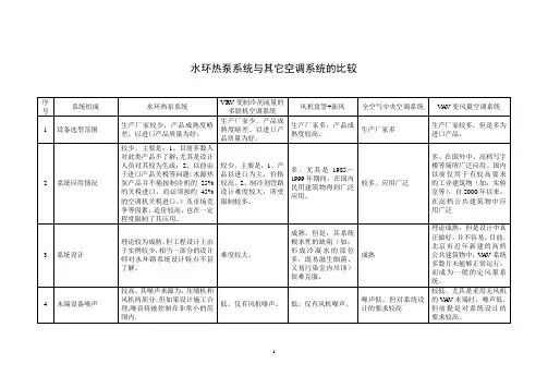 水环热泵与其它空调方式的比较