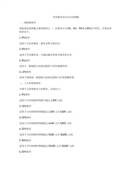 常用税率知识点总结图解