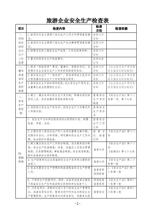旅游企业安全生产检查表