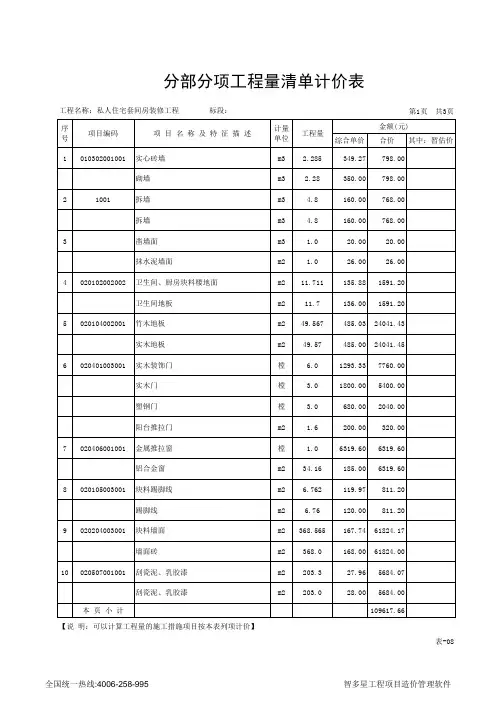 私人住宅装修-分部分项工程量清单计价表(竖表)