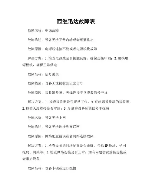 西继迅达故障表