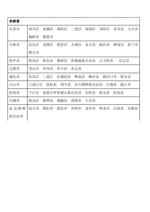 吉林省各市县