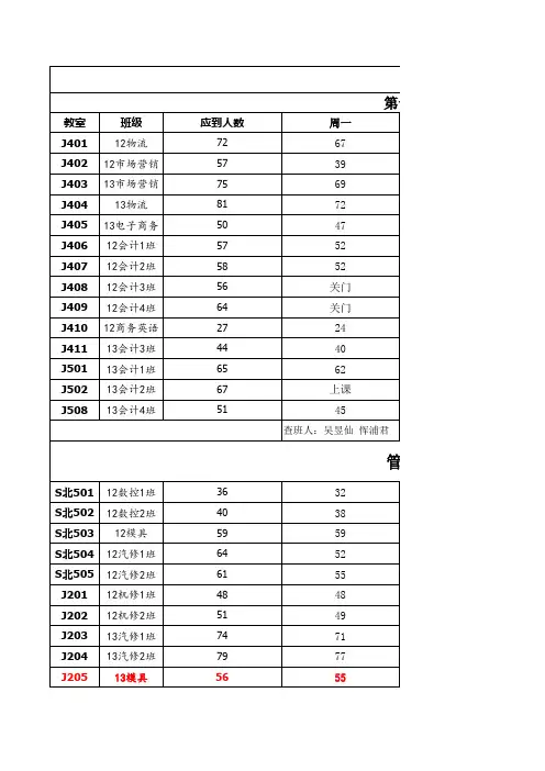 晚自习查勤表(学习部表+)平均(1)