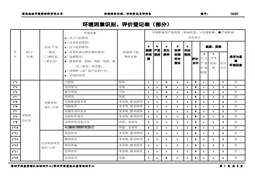 环境因素识别、评价登记表[采购部](新)