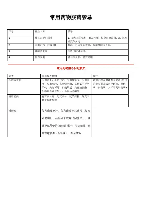 常用药物服药禁忌-常用药物询问过敏史