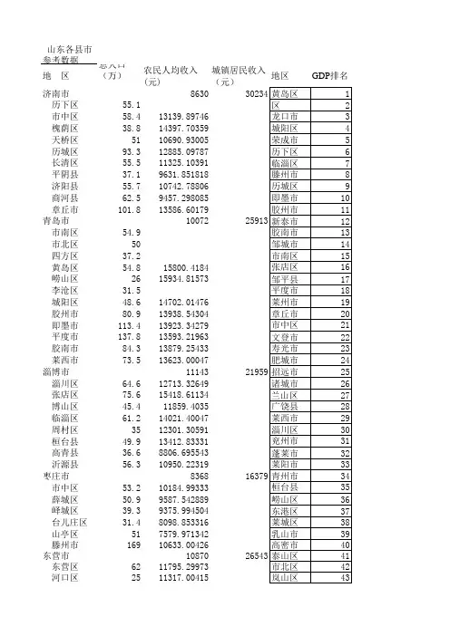 山东各县市人口及人均收入参考数据