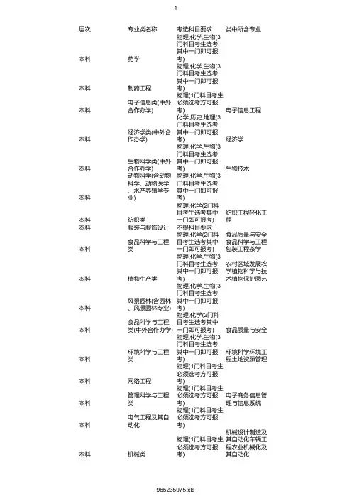 最新2020年西南大学在浙招生专业选考科目要求