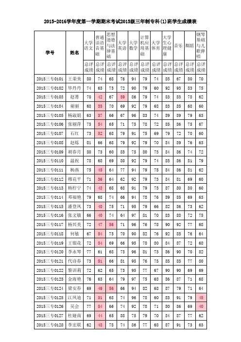 2015级2015年——2016年第一学期三专各班各科成绩总表已统分