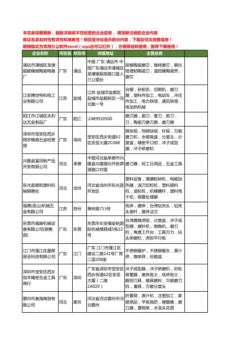 新版全国磨刀器工商企业公司商家名录名单联系方式大全102家