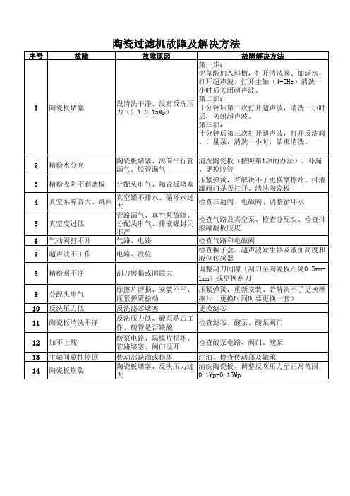 陶瓷过滤机故障分析